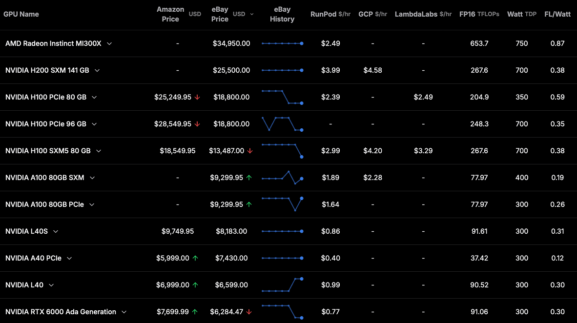 GPU Price Tracker Interface