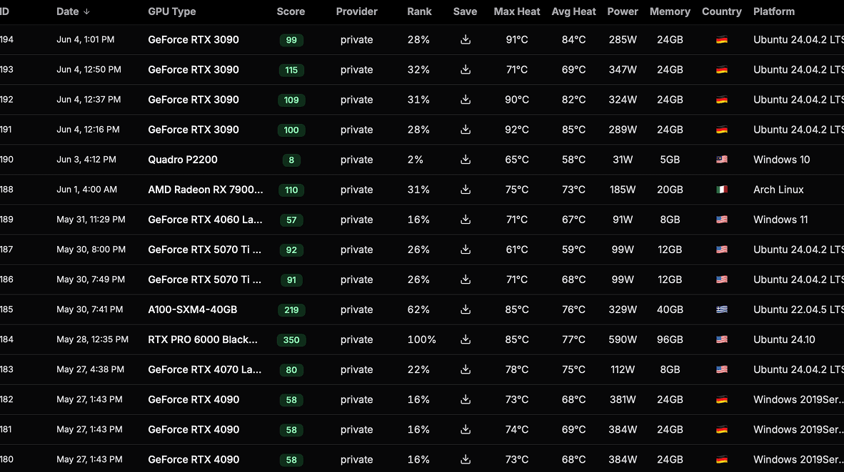 GPU Benchmark Interface